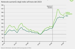 comparis.ch AG: Comunicato stampa:  Gli elevati prezzi di elettricità e gas alimentano il rincaro