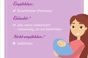AOK Hessen: Kinderwunsch, Schwangerschaft und Stillzeit: Impfungen zur richtigen Zeit