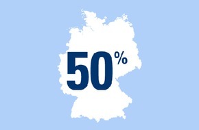 CosmosDirekt: Schwachstelle E-Mail-Konto: 50 Prozent der deutschen Internetnutzer wechseln ihr E-Mail-Passwort seltener als einmal im Jahr