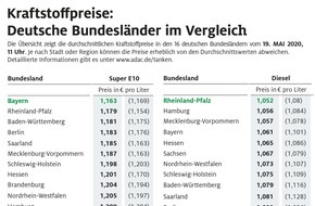ADAC: Benzin in Bayern am günstigsten / Regionale Preisunterschiede weiterhin groß