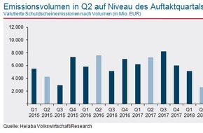 Helaba: Trend zur Nachhaltigkeit im Schuldscheinmarkt