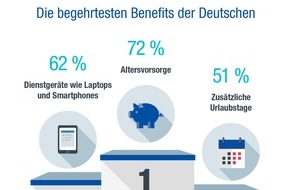 PageGroup: Sind die Jungen von heute die Spießer von morgen? / Michael Page-Studie verrät: Auf diese Benefits legen Bewerber bei der Jobwahl besonders Wert