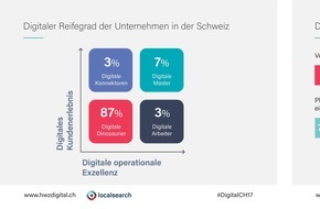 localsearch: Digital Switzerland 2017 / Les PME suisses ne disposent pas de suffisamment de connaissances numériques spécialisées