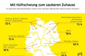 Alfred Kärcher SE & Co. KG: Mit Hüftschwung zum sauberen Zuhause - Kärcher untersucht Putzgewohnheiten weltweit