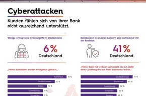 Sopra Steria SE: Cyber Security: Bankkunden wünschen sich mehr Unterstützung / Report: Banken nutzen Security-Service selten strategisch