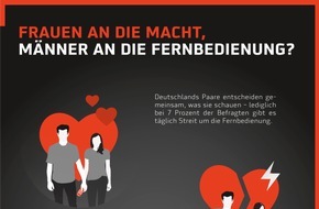 HD PLUS GmbH: HD+ Umfrage zu TV-Gewohnheiten: Nur die Liebe zählt - auch und gerade beim Fernsehen