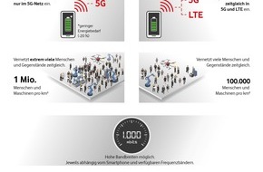 Vodafone GmbH: Europa-Premiere für Echtzeit im Mobilfunk: Das erste 5G-Kernnetz geht im Kreis Düren ans Netz