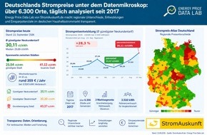 Stromauskunft.de: Strompreise f&uuml;r Neukunden seit Juni um 28 Prozent gestiegen / Deutschlands Strompreise unter dem Datenmikroskop im Energy Price Data Lab