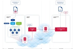 sense:ability communications GmbH: Fachpresseinformation NEURONALE NETZE