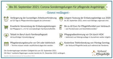 Verbund Pflegehilfe: Corona-Sonderregelungen in der Pflege verlängert bis 30.09.2021 - Effektive Hilfe bleibt aus