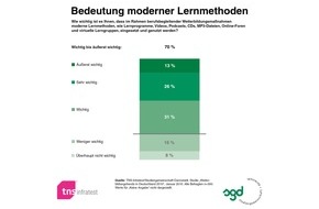Studiengemeinschaft Darmstadt SGD: TNS Infratest-Studie - Chats, Podcasts & Co als Lerninstrumente gefragt (mit Bild)