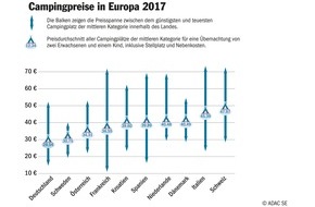 ADAC SE: Camping in Deutschland am günstigsten / ADAC Campingführer vergleicht Preise in ganz Europa / Italien und Schweiz über 50 Prozent teurer als Deutschland