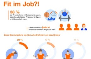 Indeed: Fit im Job / Studie: 4 von 10 Arbeitgeber machen Angestellten Angebote für Sport und Gesundheit - nur 40 Prozent der Arbeitnehmer machen Gebrauch davon