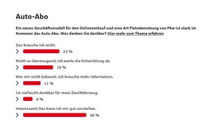 Sparkassen DirektVersicherung AG: Auto-Abos bekommen großen Zuspruch