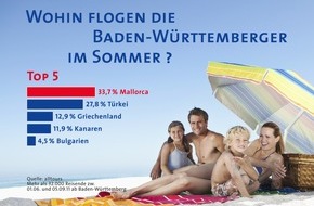alltours flugreisen gmbh: Türkei holt auf, aber Baden-Württemberger fliegen am liebsten nach Mallorca (mit Bild)