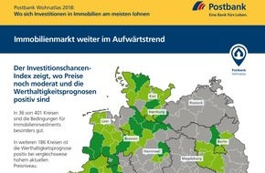 Postbank: Postbank Wohnatlas 2018: Wo die Bedingungen für ein Investment günstig sind / Experten analysieren deutschlandweit Investitionschancen am Immobilienmarkt