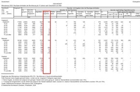 Bundesverband der Zigarrenindustrie e.V.: Zigarren und Zigarillos ein Genussartikel f&uuml;r Erwachsene / Mikrozensus best&auml;tigt erneut: Zigarren und Zigarillos haben kein Jugendschutzproblem