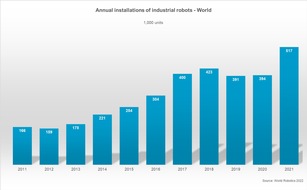 The International Federation of Robotics: "Allzeithoch": Weltweit eine halbe Million neu installierte Roboter