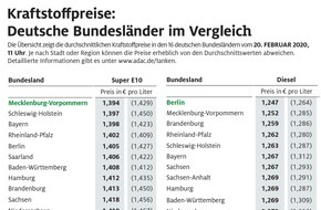 ADAC: Benzin in Norddeutschland am günstigsten / Hessen und Thüringen besonders teuer