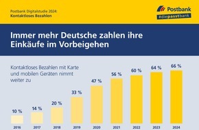 Postbank: Statt Bargeld: Schon zwei Drittel der Deutschen zahlen im Vorbeigehen