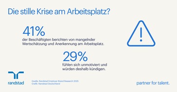 Randstad Deutschland GmbH & Co. KG: Mangelnde Wertschätzung - die stille Krise am Arbeitsplatz?