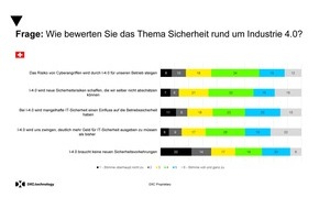 DXC Technology: DXC-Studie: Schweizer Industrie rechnet mit neuen IT-Risiken