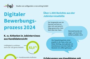 softgarden: Arbeitgeber im Jobinterview: ignorant und selbstverliebt / softgarden-Studie zeigt: Verhalten von Unternehmen gegenüber Jobsuchenden passt nicht zu Klage über den "Fachkräftemangel"