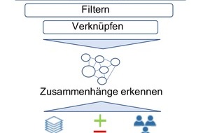 Stockpulse GmbH: Bundesministerium für Bildung und Forschung (BMBF) fördert Verbundprojekt im Rahmen der Nationalen Strategie Künstliche Intelligenz (KI) der Bundesregierung und der Hightech-Strategie 2025