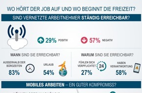 PageGroup: Working Life - Studie zur Vermischung von Privat- und Berufsleben 2018 / Amerikanische Verhältnisse: Geht der Trend zum 24 Stunden Angestellten?