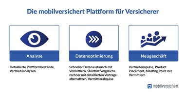 mobilversichert: mobilversichert weitet Plattform-Modell auf Versicherer aus / Degussa Bank Gruppe stellt weiteren Fortschritt bei der Umsetzung der Digitalisierungsstrategie vor