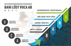 Butterflymanager GmbH: Management-Experte: BANI ist „in“, VUCA „out“