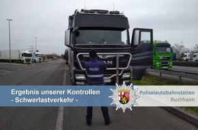 Polizeidirektion Neustadt/Weinstraße: POL-PDNW: Polizeiautobahnstation Ruchheim - Kontrollen Schwerlastverkehr - Bilanz