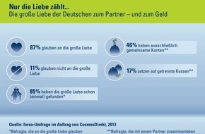 CosmosDirekt: Verliebt, verlobt, verheiratet: Liebe in Zahlen (BILD)