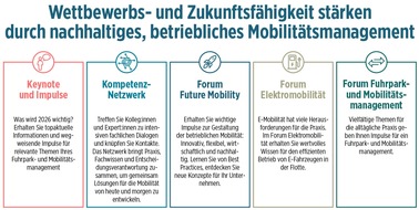 Bundesverband Betriebliche Mobilität e.V.: Zukunftsaufgabe betriebliche Mobilität – nachhaltig, aber menschlich
