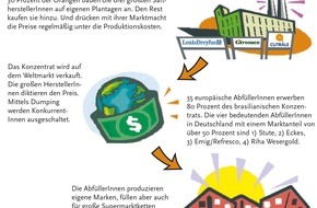 Romero Initiative e.V.: Im Visier: Orangensaft bei Edeka, Rewe, Lidl, Aldi & Co. / Studie der Christlichen Initiative Romero und ver.di belegt Missachtung von Arbeitsrechten entlang der gesamten Orangensaft-Lieferkette (BILD)