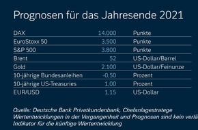 Deutsche Bank AG: Kapitalmarktausblick 2021: Ein Jahr mit Chancen, die gesucht und gefunden werden müssen