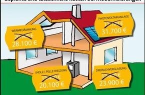 LBS Infodienst Bauen und Finanzieren: Kosten für Modernisierung werden häufig unterschätzt (FOTO)