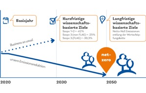 The Lorenz Bahlsen Snack-World GmbH & Co KG Germany: Presseinformation: Science Based Targets initiative bestätigt Klimaziele von Lorenz