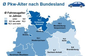 CHECK24 GmbH: Im Saarland fahren die ältesten Pkw, in Bayern und Thüringen die jüngsten