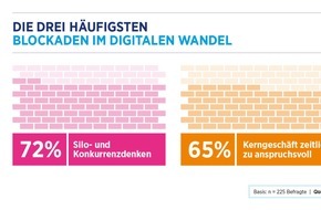 Hays AG: Digitaler Wandel: Silos in Unternehmen blockieren digitale Transformation