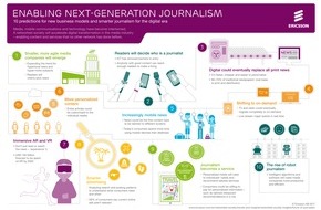Ericsson GmbH: Ericsson-Report zur Zukunft des Journalismus in der vernetzten Gesellschaft / Journalismus rückt näher an die Leser (FOTO)