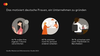 Mastercard Deutschland: Frauen in Deutschland zeigen ausgeprägten Unternehmergeist