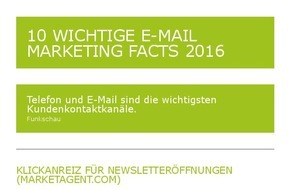 artegic AG: Rückblick: 10 wichtige E-Mail Marketing Facts 2016