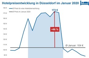 CHECK24 GmbH: Hotelpreise steigen zur boot in Düsseldorf deutlich an