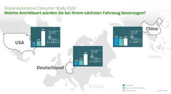 Deloitte: Preis schlägt Marke: Deutsche schrecken vor teuren Stromern zurück