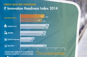 Syntax Systems GmbH & Co. KG: IT-Transformation kommt im industriellen Mittelstand nur langsam voran (FOTO)