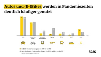 ADAC/Frankfurt UAS-Studie zum E-Bike Boom - Pressemeldung