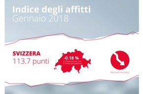 homegate AG: Indice degli affitti homegate.ch gennaio 2018 et retrospettiva annuale 2017 / A gennaio 2018, leggera flessione dei canoni di locazione offerti