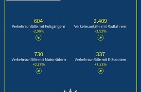 Polizeipr&auml;sidium Mittelfranken: POL-MFR: (183) Vorstellung der Verkehrsunfallstatistik Mittelfranken 2025 - Einladung zu erg&auml;nzendem Pressegespr&auml;ch und Hinweis auf Social-Media-Kampagne