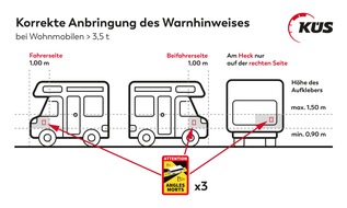 KÜS-Bundesgeschäftsstelle: KÜS: Warnaufkleber "Toter Winkel" in Frankreich bereits Pflicht / Aufkleber Vorschrift auch für Wohnmobile und Caravans über 3,5 Tonnen / Anbringung am Fahrzeug verbindlich